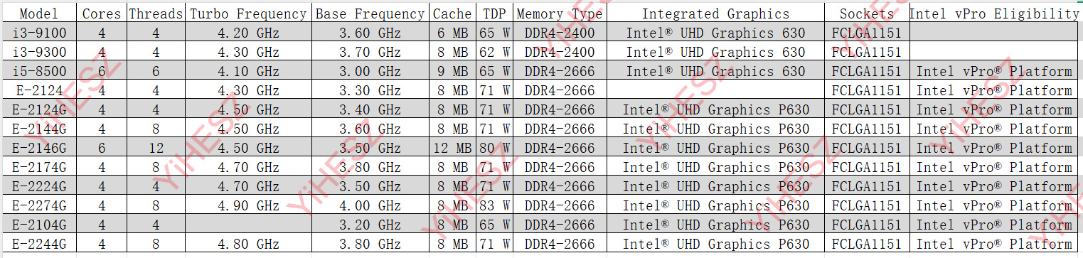 Материнская плата NAS C246 Vpr – обзор и цена Nas Motherboard 8 Sata Mini Itx